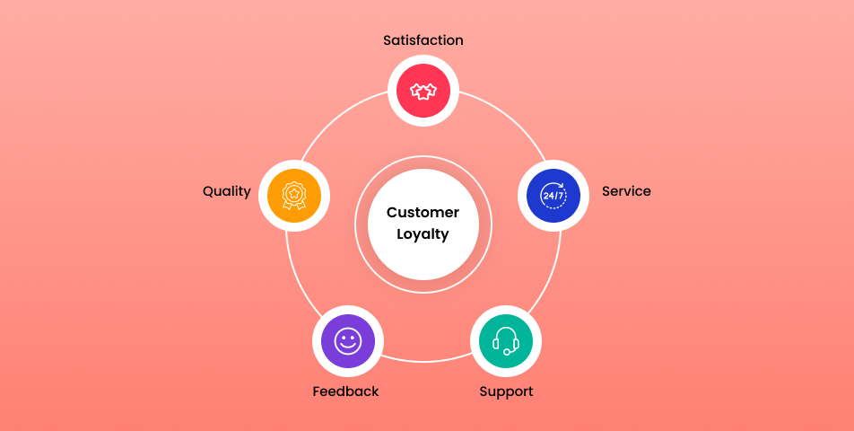 Screenshot of Prompt Marketer's sentiment analysis dashboard: Highlighting a conversation thread marked with "negative sentiment". Shows clear graphs and sentiment analysis markers.