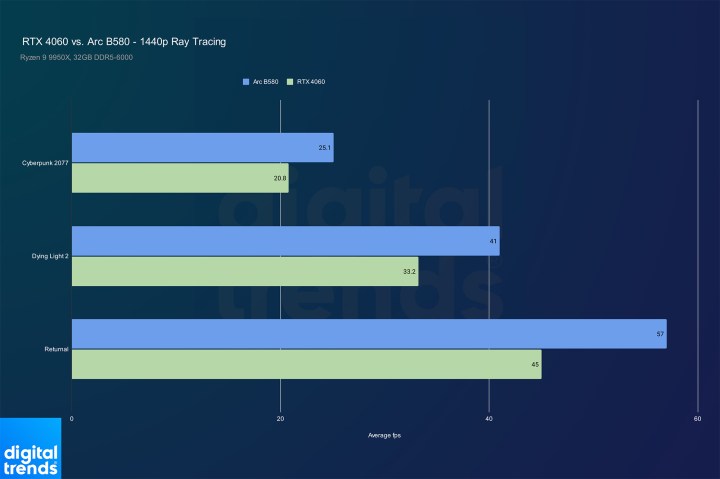 Graph showcasing the impact of undervolting (using AMD Curve Optimizer) on CPU temperatures and power consumption with before-and-after data.