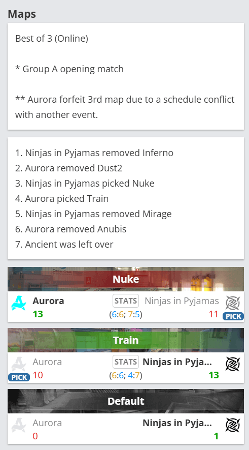 A screenshot from Counter-Strike 2 of an intense in-game moment with players focused on the action, showcasing the competitive environment and strategic gameplay involved in the match.