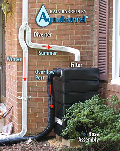 Rainwater harvesting tools