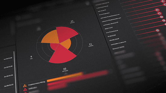 Prompt Marketer dashboard showcasing automated workflow identification and response to a threat