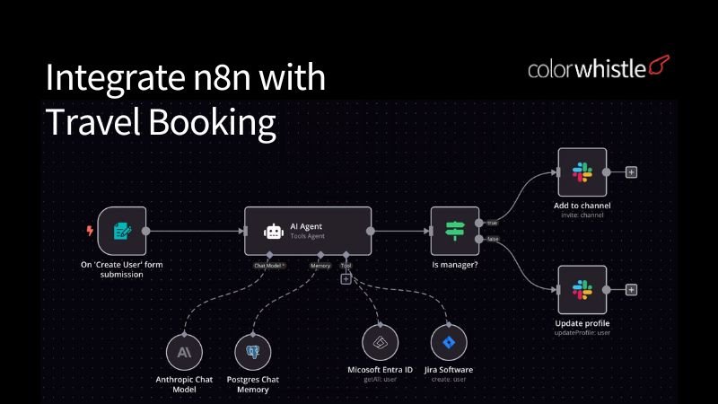 Example of a personalized case study