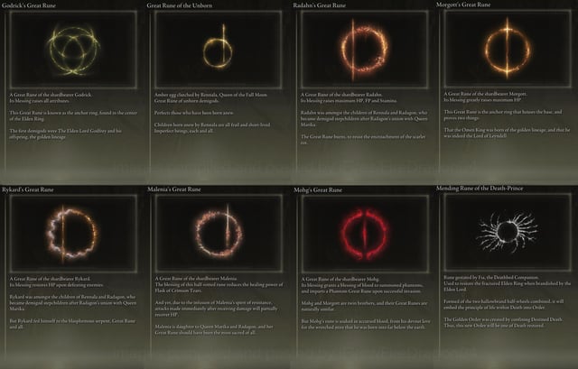 A top-down view of the House of Grief, highlighting its complex layout and the numerous enemies players will face.