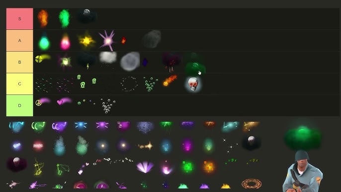 Pie chart breaking down unusual effects by value, showing the percentage of the total TF2 unusual market value attributed to different tiers of effects (e.g., god-tier, mid-tier, low-tier). The chart is visually appealing and easy to understand, with clear labels and color-coding.