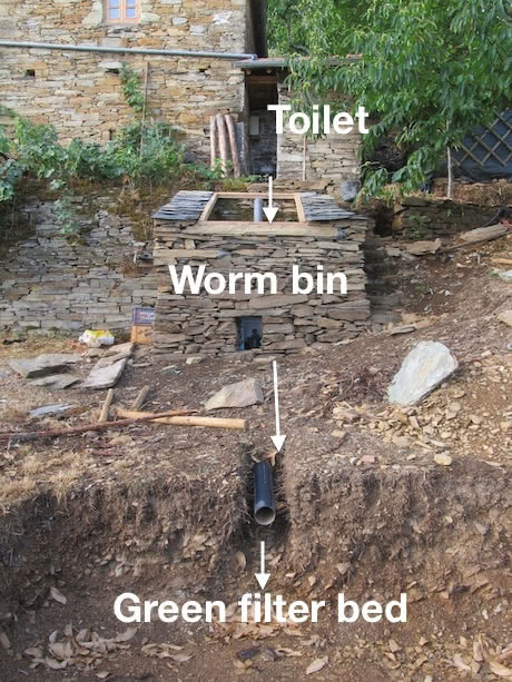 Worm Power: Build a DIY Vermicomposting System...
