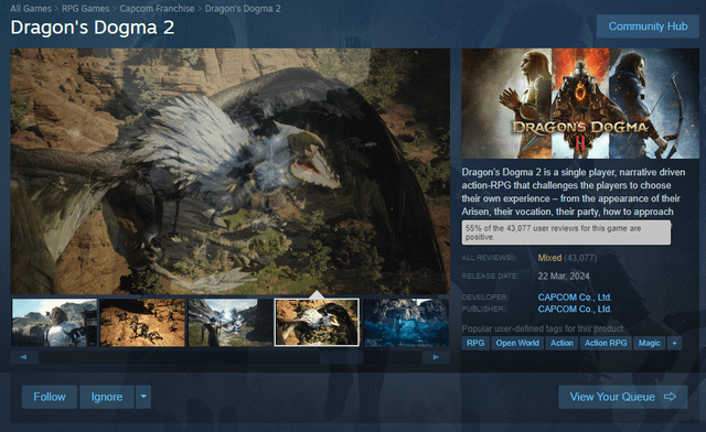 CD Projekt Red stock charts