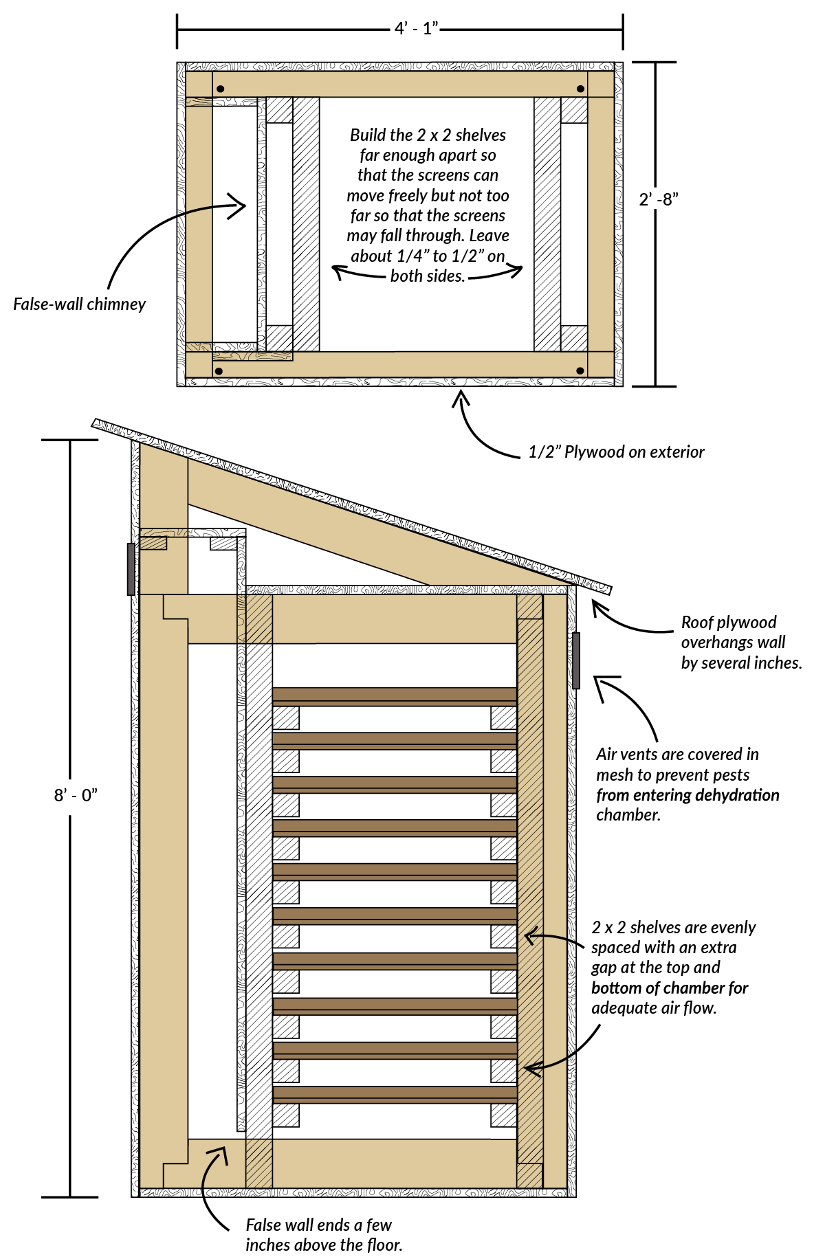 constructing dehydrator framing attaching transparent sheeting