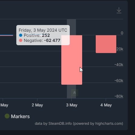 Anya Petrova: Lead Developer of Galactic Explorers