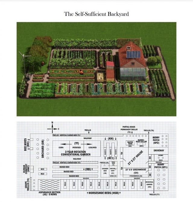 Root cellar, great place for Food Preservation and Winter Storage