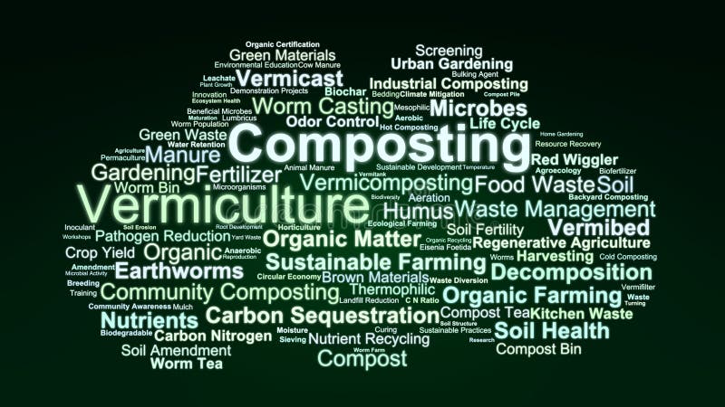 Composting terms