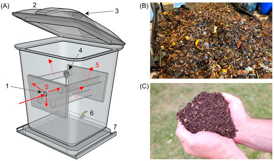 DIY Energy-Efficient Greenhouse: Build a Repurp...