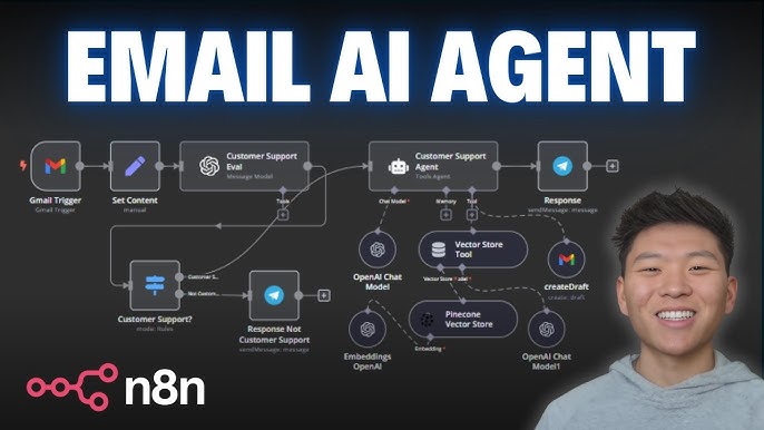 Abstract image of a brain connected to email icons, representing AI-powered email marketing