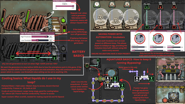 A visually appealing 1920x1080 screenshot of the Blueprints mod UI in-game. The image should prominently feature a meticulously saved colony layout of a fully functional SPOM (Self-Powered Oxygen Module), complete with visible gas pipes and automation wires. The lighting should cast a warm, inviting orange glow.