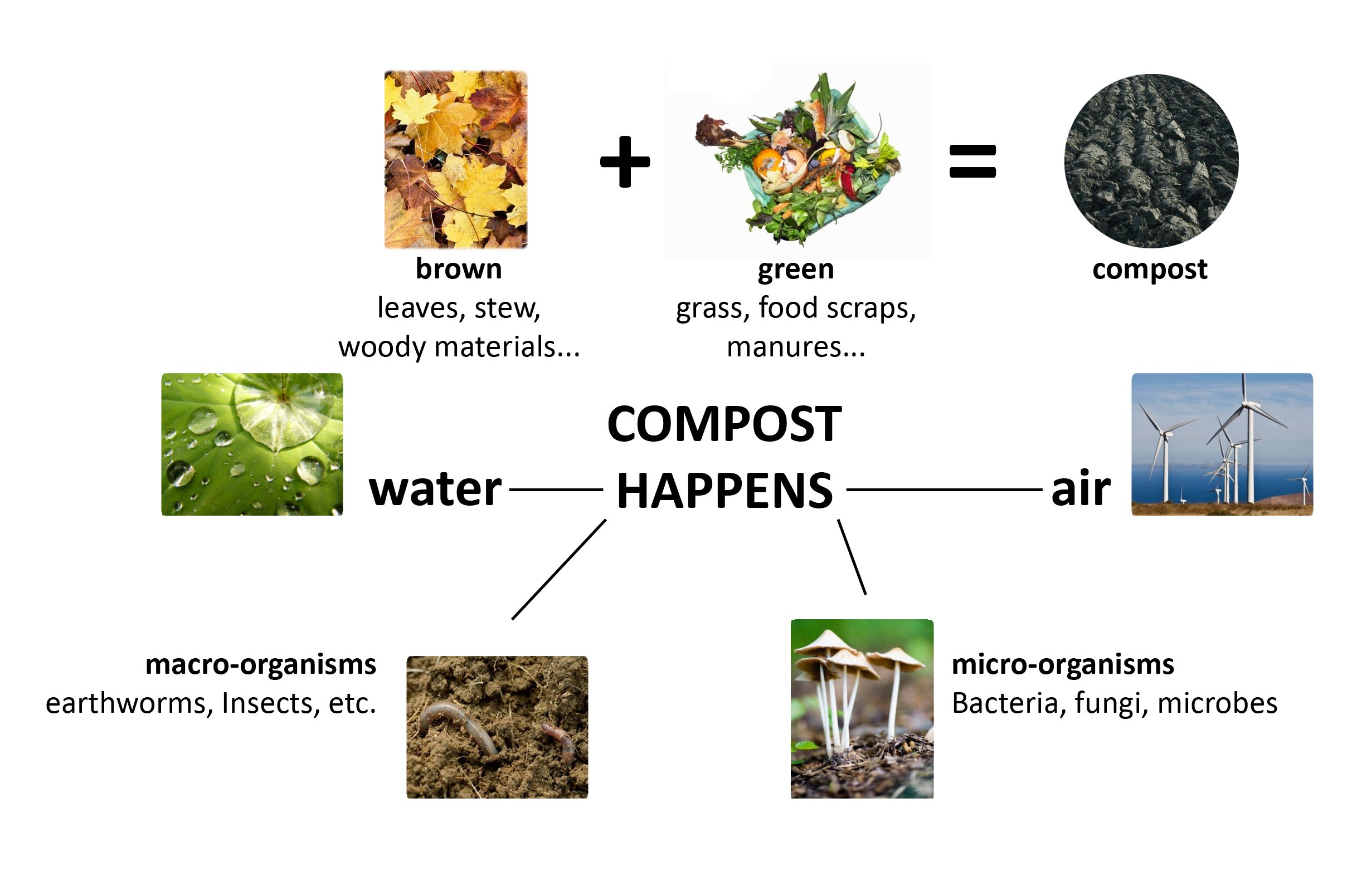 hands sifting compost small home garden