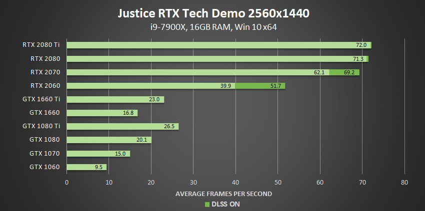 Benchmark Graphs