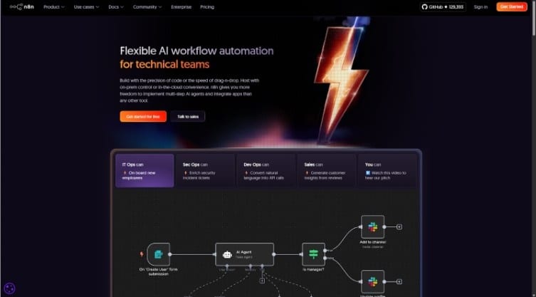 Diagram of an N8N Workflow
