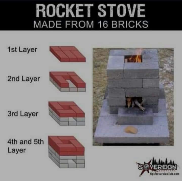 Tools materials rocket stove construction