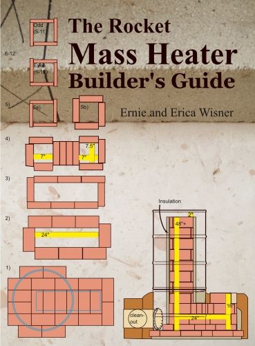 Thermal Mass Bench