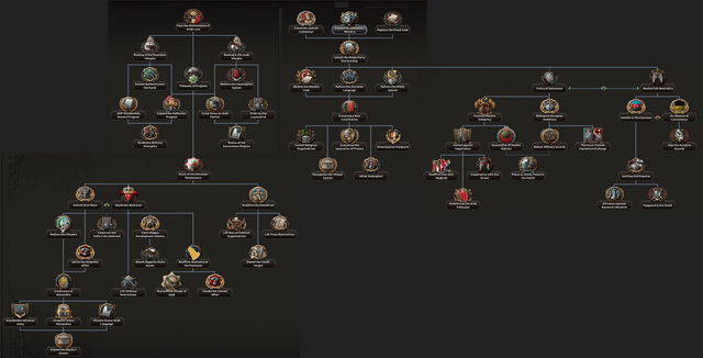 A comparison image: on the left, the focus tree of Germany in vanilla Hearts of Iron IV; on the right, the focus tree of Germany in Kaiserreich. The Kaiserreich screenshot should feature a larger and more complex focus tree, showcasing the mod's additional content. Ensure the image is clear and well-lit, with text readable.
