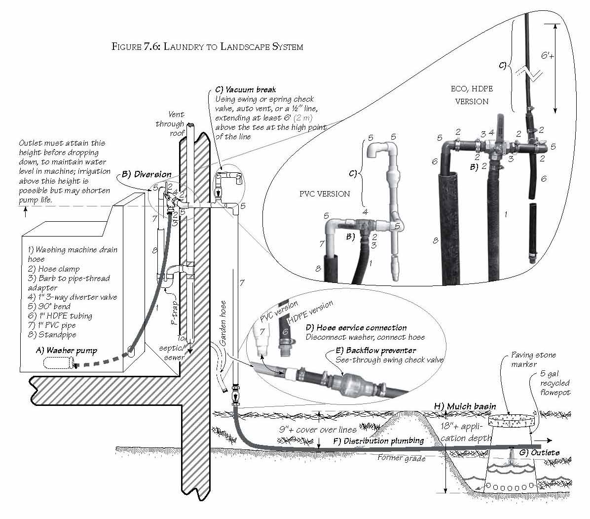 diagram laundry gray water system layout