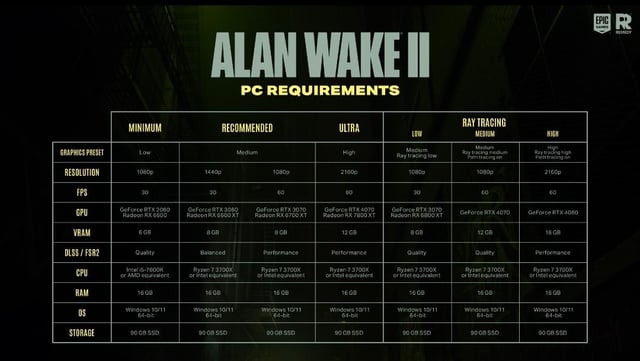 Alan Wake in the Dark Place, back to the camera.