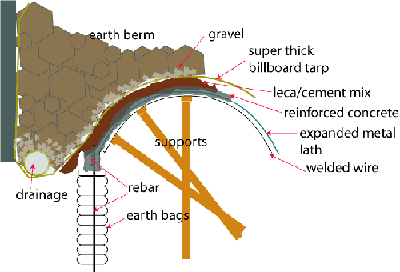 passive solar root cellar schematics diagram