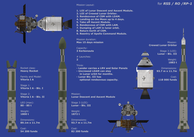 # From Kerbal to Cosmos: A *Kerbal Space Program*...