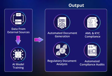 AI content generation compliance