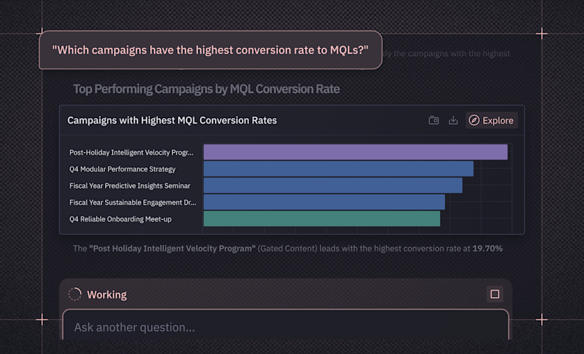 Prompt Marketer dashboard