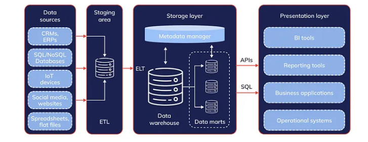 A screenshot of the Hammer Editor (Source Engine level editor) interface, modified to showcase integration with Source Engine: Reloaded, including new tools and features for level design.