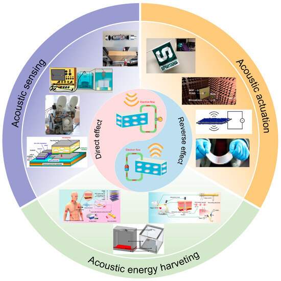 A futuristic laboratory with researchers working on a holographic projection system. The system projects a complex, multicolored 3D image into the air, showcasing the advanced technology and potential of modern holography.