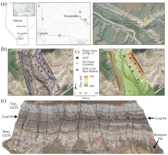 SFM characters in disarray