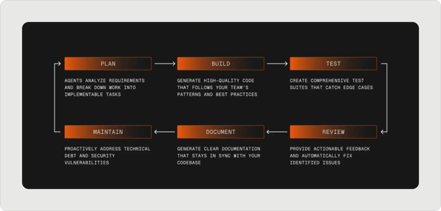 Structured learning paths tailored for MERN stack development moving beyond generic playlists