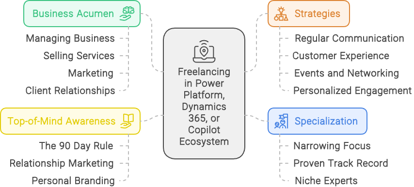 Relaxed freelancer on a beach using Prompt Marketer