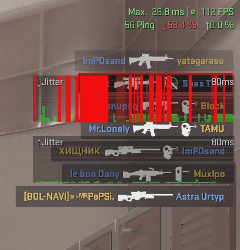 A Counter-Strike 2 game interface screenshot showing high ping and packet loss indicators. The background is a blurred representation of the 