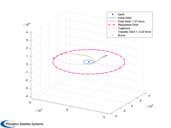 Screenshot of a .mod file open in a text editor