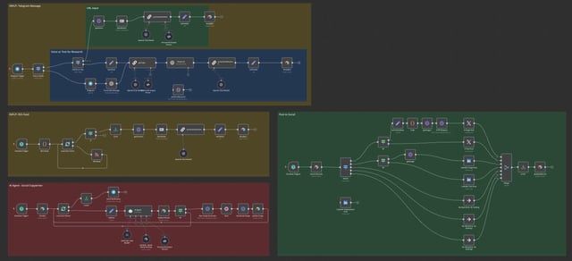 A visual representation of an n8n workflow for competitor analysis