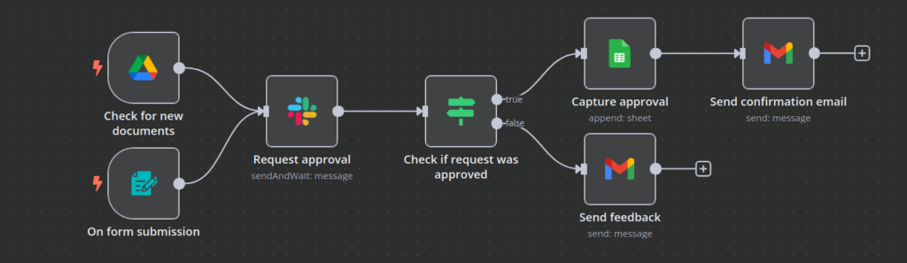 n8n Trigger Node