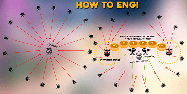 The HUD displaying the Hiveguard's health and the presence of active Glyphid swarms.