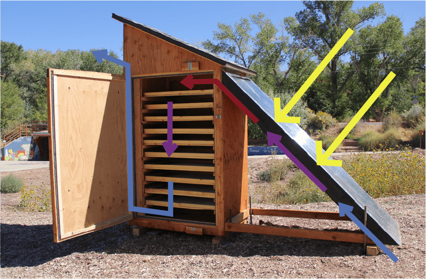 Harness the Sun: Build a DIY Solar Food Dehydra...