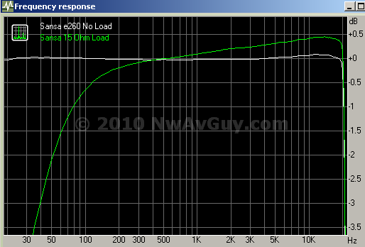 The Sound Blaster AE-9 installed in a high-end gaming PC build, showing clean cable management.