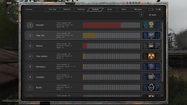 A lone Stalker battling against overwhelming odds in a firefight with bandits in the Garbage area.