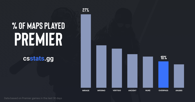 A screenshot from Counter-Strike: Source showing a smoke grenade perfectly blocking the ramp entrance on de_nuke