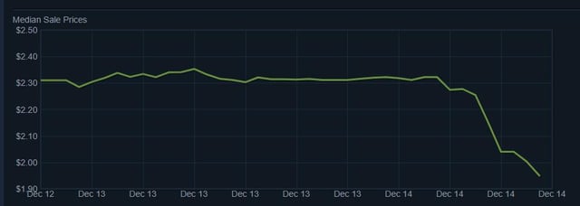 Screenshot of a Team Fortress 2 forum post or news article discussing a major item duping scandal, with visual elements indicating widespread concern and market instability, such as broken charts or emergency announcement banners.