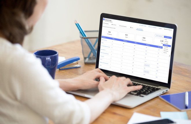 Content performance dashboard