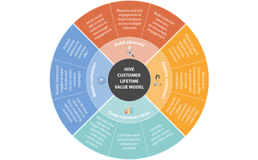 Aesthetic consistency: Have a consistent “vibe” across your social media channels, packaging, and customer service interactions. This unified approach helps build stronger brand recognition and emotional connections with audiences.