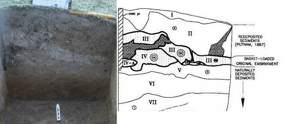 Serpent Mound earthworks diagram