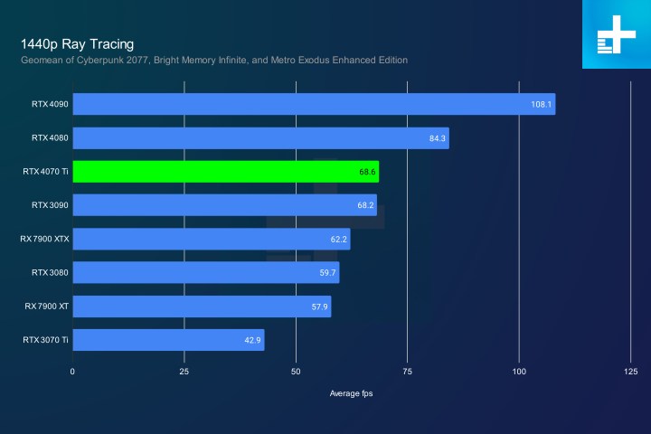 Gaming PC setup featuring an NVIDIA GeForce RTX 4070 Ti with Cyberpunk 2077 running