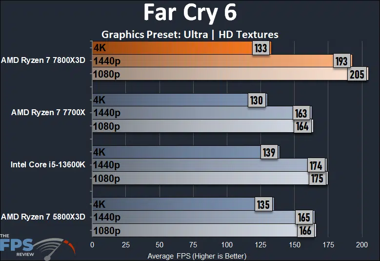 Components for Ryzen 9 7950X3D Build