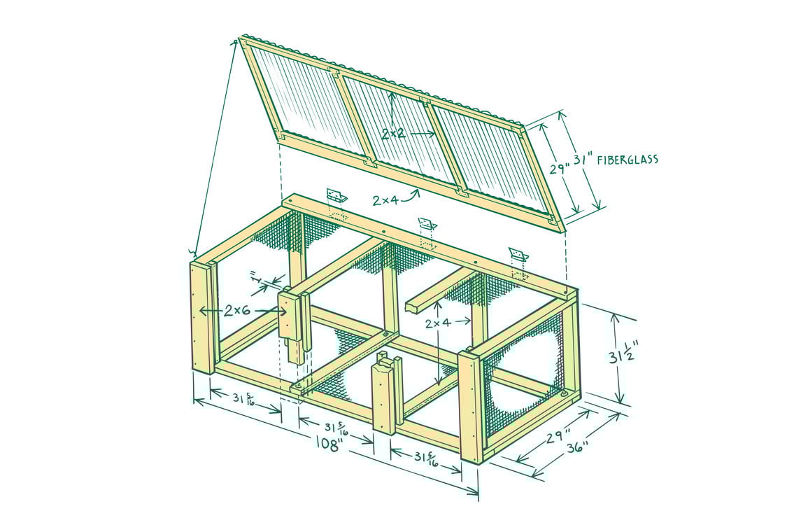 Diagram of a 3-bin compost system labelled